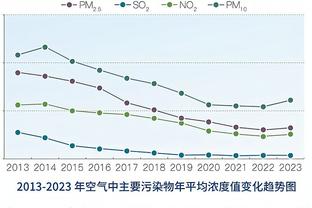 马丁内利、戈登本赛季英超数据：23场5球2助vs24场8球5助