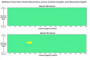 队报：马尔基尼奥斯和达尼洛恢复部分合练，能否出战皇社仍待定